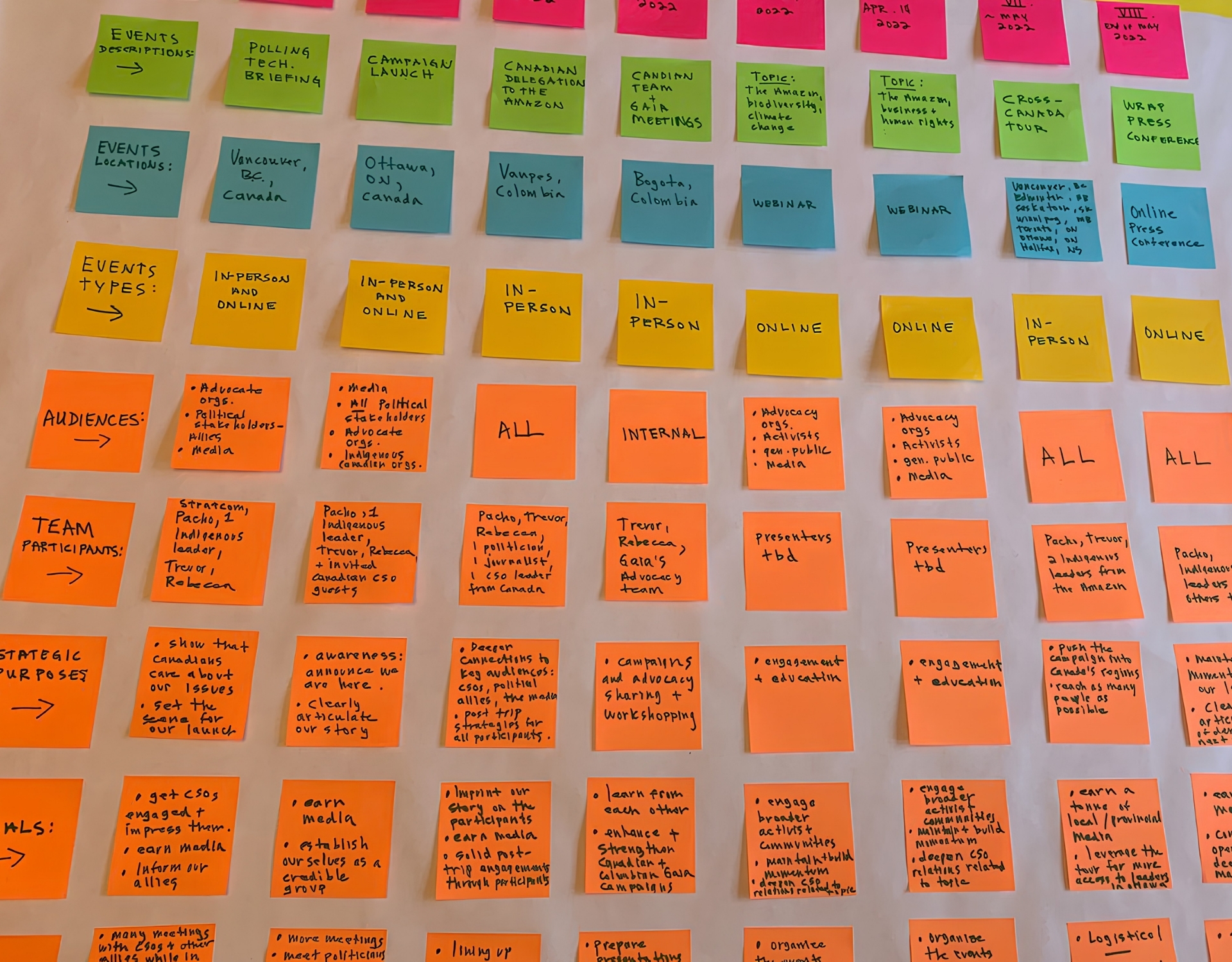 Strategic Planning